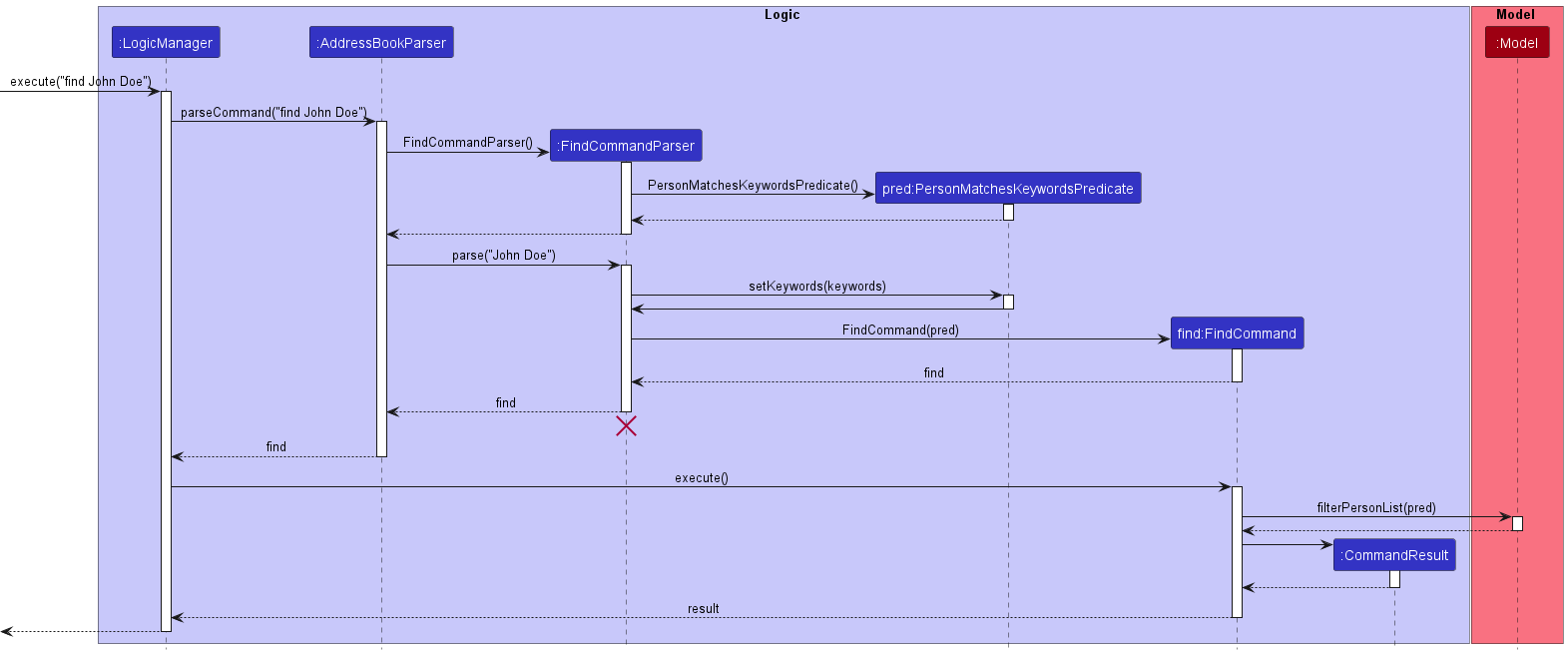 FindCommandSequenceDiagram