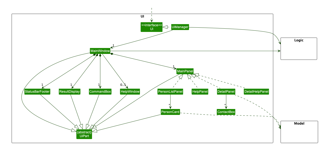 Structure of the UI Component